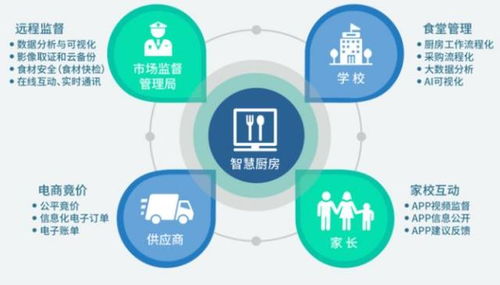 鴻博智成校園智慧廚房系統(tǒng) 以信息系統(tǒng)運(yùn)行維護(hù)服務(wù)筑牢師生食品安全防線